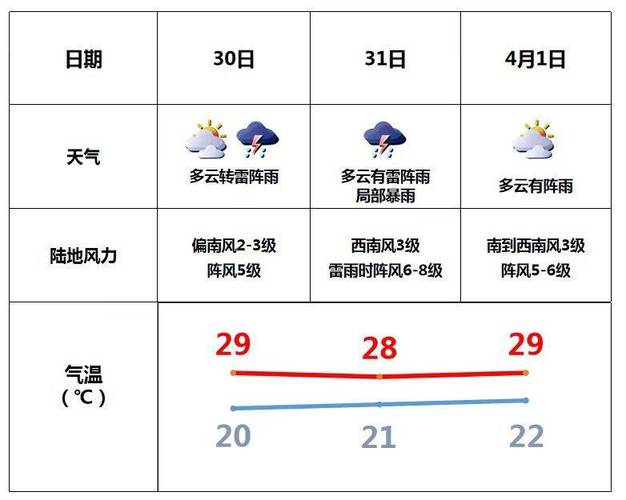 汕尾一周天气预报:精准预测未来7天温度与降水趋势-第2张图片-123天气 汕尾一周天气预报:精准预测未来7天温度与降水趋势-第2张图片-123天气