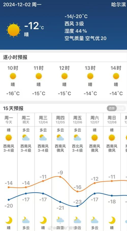 哈尔滨双城天气预报,气候特征解析与生活指南-第2张图片-123天气 哈尔滨双城天气预报,气候特征解析与生活指南-第2张图片-123天气