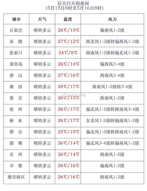 宿松天气预报15天精准查询-气象趋势全解析-第2张图片-123天气 宿松天气预报15天精准查询-气象趋势全解析-第2张图片-123天气