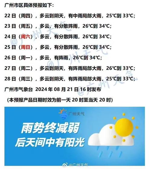 广州十五天天气预报:精准气象数据与生活指南-第1张图片-123天气 广州十五天天气预报:精准气象数据与生活指南-第1张图片-123天气