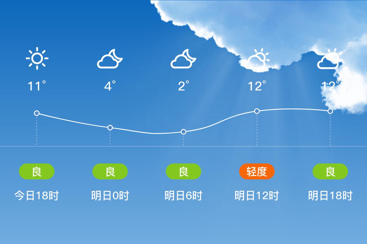 枞阳天气预报15天,精准气象数据-出行农事指南-第2张图片-123天气 枞阳天气预报15天,精准气象数据-出行农事指南-第2张图片-123天气