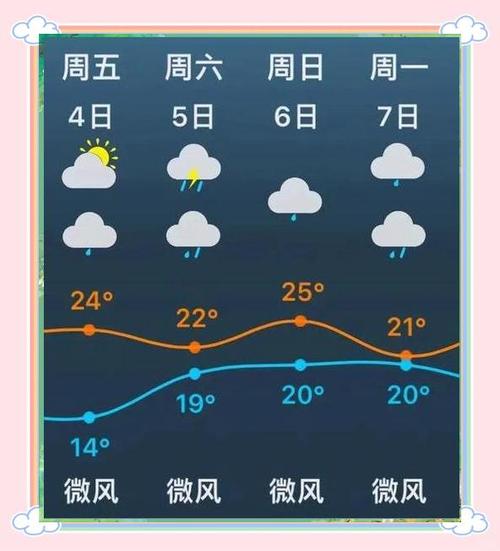 苏州30天天气预报,气候特征与生活指南-精准气象解析-第2张图片-123天气 苏州30天天气预报,气候特征与生活指南-精准气象解析-第2张图片-123天气