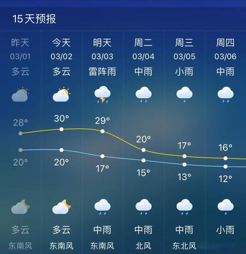 三原天气预报15天查询指南与气候特征解析-第1张图片-123天气 三原天气预报15天查询指南与气候特征解析-第1张图片-123天气