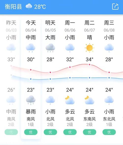 三原天气预报15天查询指南与气候特征解析-第2张图片-123天气 三原天气预报15天查询指南与气候特征解析-第2张图片-123天气