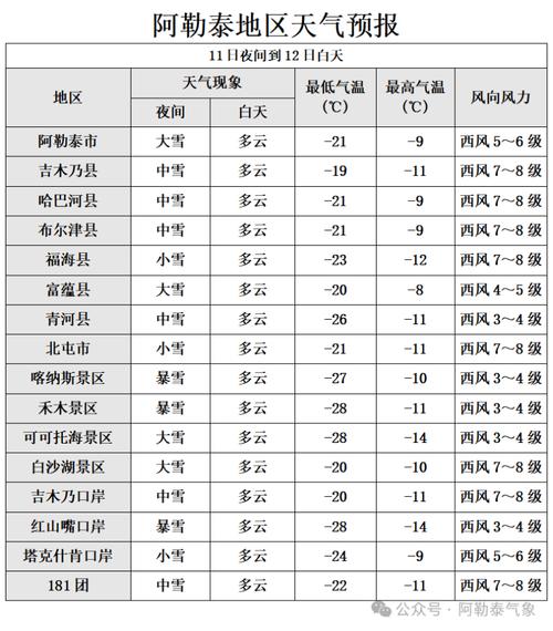 喀纳斯景区天气预报,四季气候解析-旅行必备指南-第2张图片-123天气 喀纳斯景区天气预报,四季气候解析-旅行必备指南-第2张图片-123天气