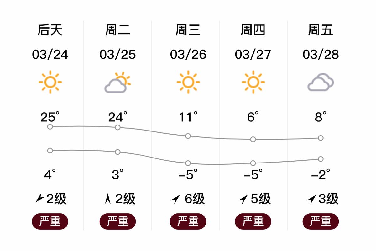 焉耆县天气预报,气候特征解析与出行指南-第1张图片-123天气 焉耆县天气预报,气候特征解析与出行指南-第1张图片-123天气