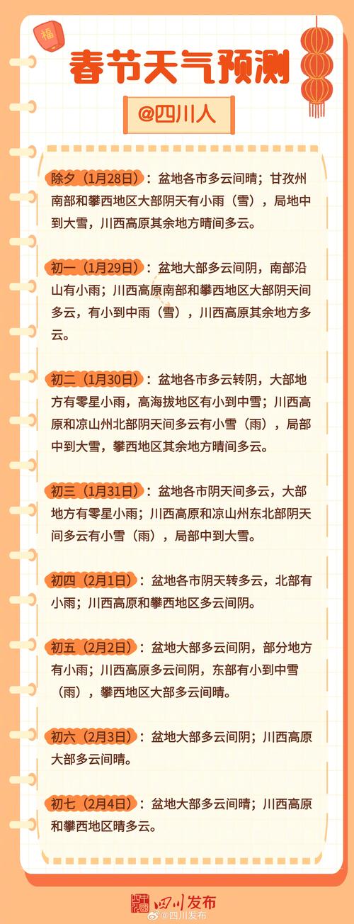绵阳涪城区天气预报,精准预测与生活指南-气象服务全解析-第1张图片-123天气 绵阳涪城区天气预报,精准预测与生活指南-气象服务全解析-第1张图片-123天气