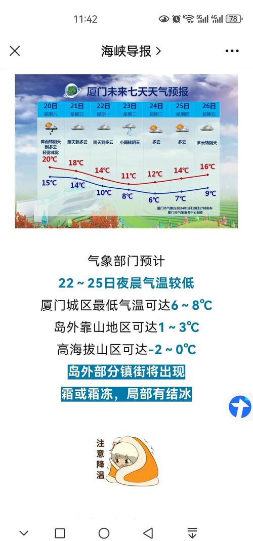 厦门海沧天气预报：精准气象数据与生活指南-第2张图片-123天气