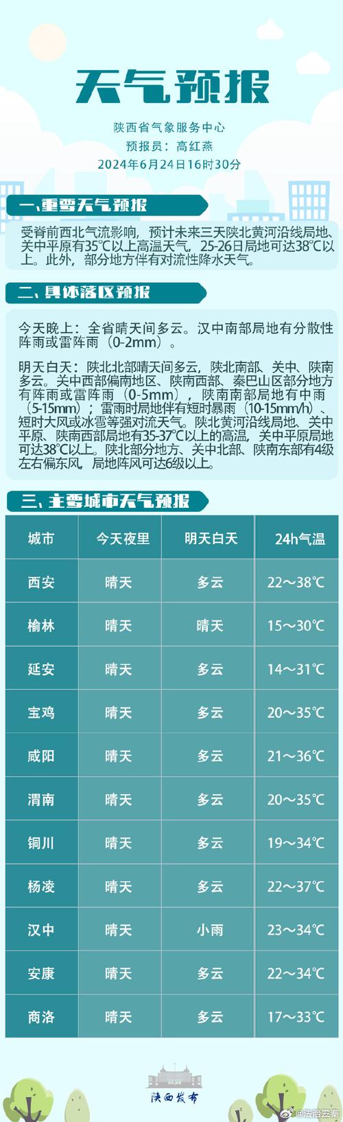 庆城县天气预报:气候特征分析与生活指南-第1张图片-123天气 庆城县天气预报:气候特征分析与生活指南-第1张图片-123天气