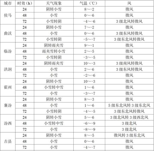 汾阳市天气预报:精准气象服务与地方气候特征解析-第2张图片-123天气 汾阳市天气预报:精准气象服务与地方气候特征解析-第2张图片-123天气