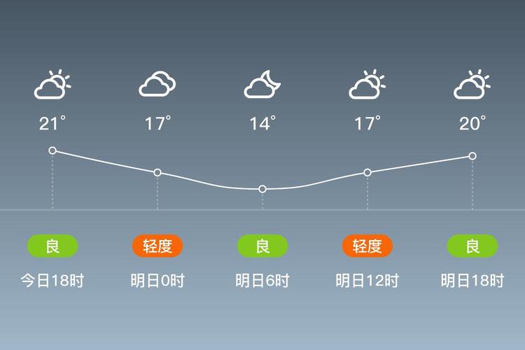 湖南宜章天气预报,气候特征解析-精准气象指南-第1张图片-123天气 湖南宜章天气预报,气候特征解析-精准气象指南-第1张图片-123天气