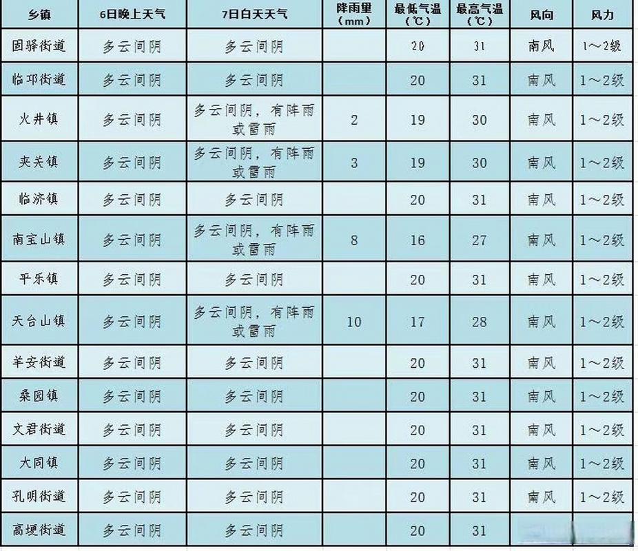 邛崃天气预报15天查询,精准气象数据与生活指南-第1张图片-123天气 邛崃天气预报15天查询,精准气象数据与生活指南-第1张图片-123天气