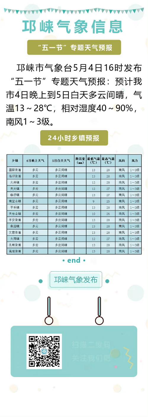 邛崃天气预报15天查询,精准气象数据与生活指南-第2张图片-123天气 邛崃天气预报15天查询,精准气象数据与生活指南-第2张图片-123天气