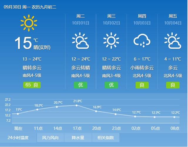 临武县天气预报:精准掌握未来7天天气变化趋势-第1张图片-123天气 临武县天气预报:精准掌握未来7天天气变化趋势-第1张图片-123天气