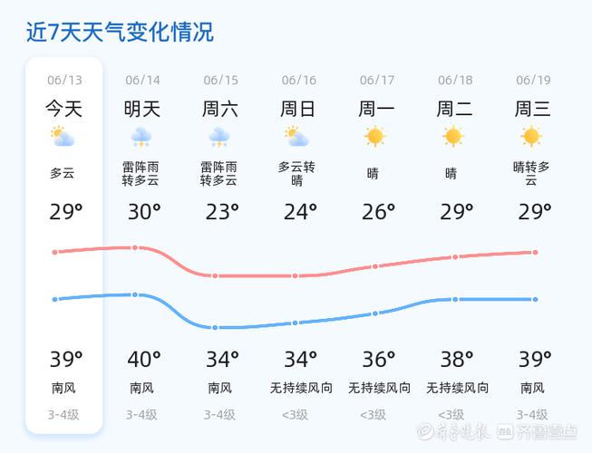 临武县天气预报:精准掌握未来7天天气变化趋势-第2张图片-123天气 临武县天气预报:精准掌握未来7天天气变化趋势-第2张图片-123天气