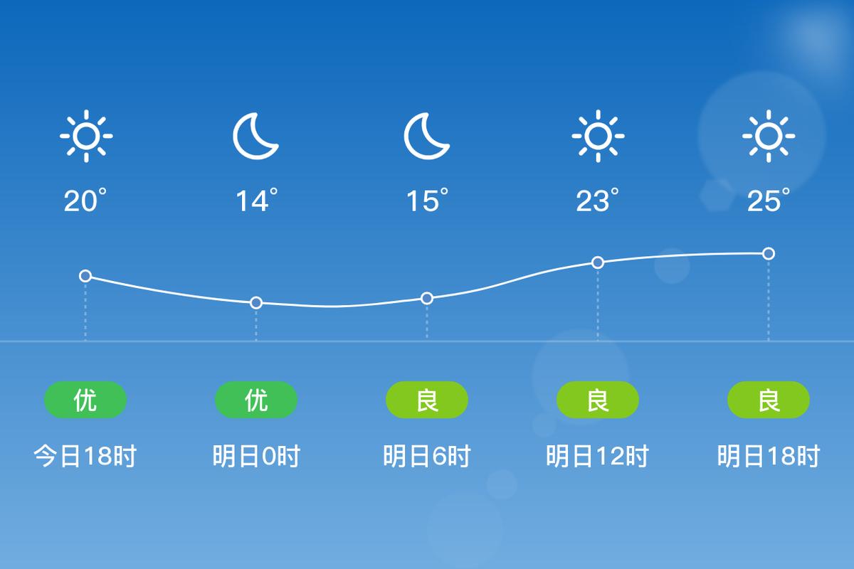 高淳区天气预报精准解读与生活应用指南-第2张图片-123天气 高淳区天气预报精准解读与生活应用指南-第2张图片-123天气