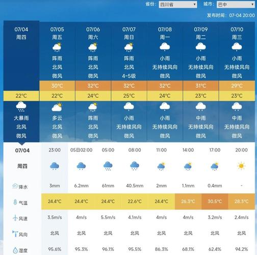 四川江油天气预报,气候特征分析-精准7天预测指南-第2张图片-123天气 四川江油天气预报,气候特征分析-精准7天预测指南-第2张图片-123天气
