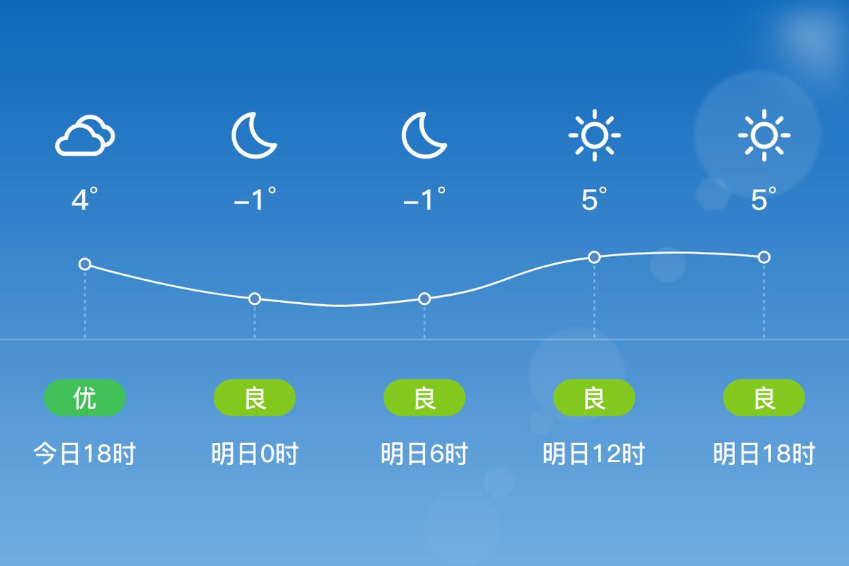 青岛黄岛区天气预报:7日精准气象趋势与生活指南-第2张图片-123天气 青岛黄岛区天气预报:7日精准气象趋势与生活指南-第2张图片-123天气