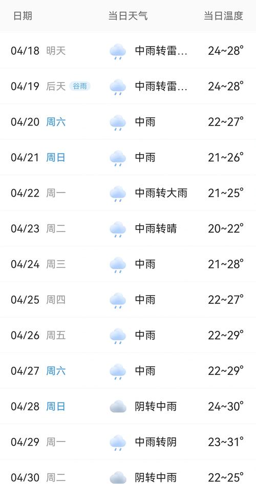 广州明天天气预报:精准预测与出行指南-第2张图片-123天气 广州明天天气预报:精准预测与出行指南-第2张图片-123天气