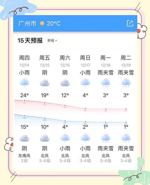 广州番禺区天气预报查询方法与出行指南-第2张图片-123天气 广州番禺区天气预报查询方法与出行指南-第2张图片-123天气