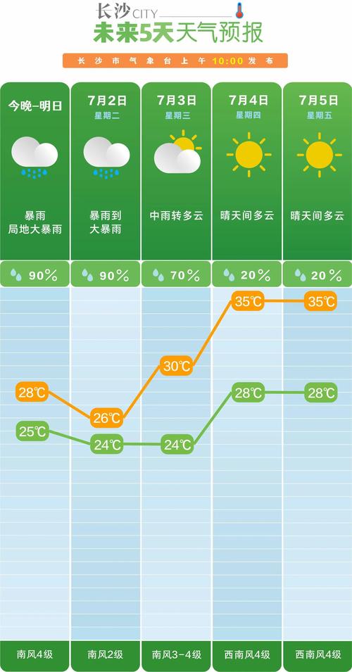 湖南南县天气预报:精准预测与农业应用指南-第2张图片-123天气 湖南南县天气预报:精准预测与农业应用指南-第2张图片-123天气