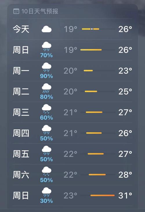 禄丰县天气预报精准查询与气候特征解析-第1张图片-123天气 禄丰县天气预报精准查询与气候特征解析-第1张图片-123天气