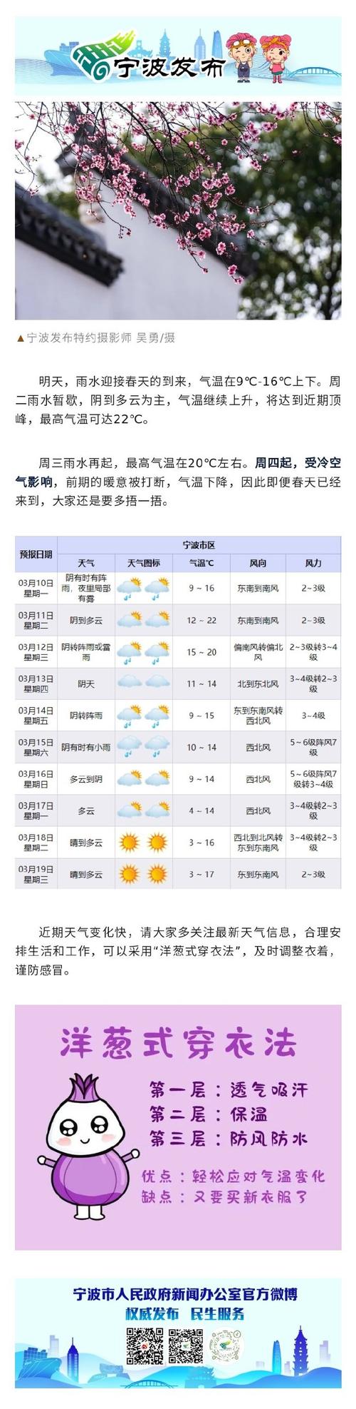 慈溪天气预报15天查询,精准气象数据与生活指南-第1张图片-123天气 慈溪天气预报15天查询,精准气象数据与生活指南-第1张图片-123天气