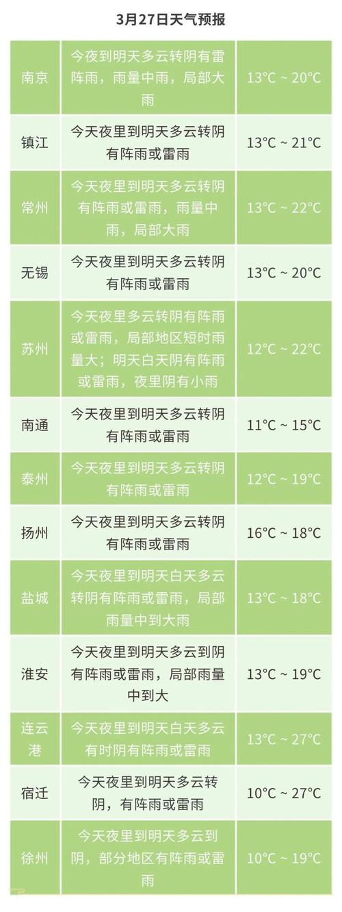 江苏泗洪天气预报,气候特征与生活指南-精准气象服务解析-第1张图片-123天气