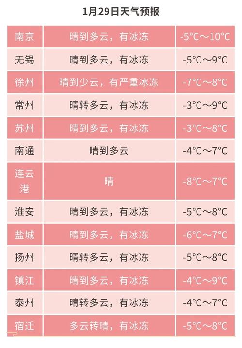 江苏泗洪天气预报,气候特征与生活指南-精准气象服务解析-第2张图片-123天气