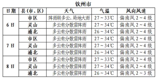广西富川天气预报查询方法与气候特征深度解析-第2张图片-123天气 广西富川天气预报查询方法与气候特征深度解析-第2张图片-123天气