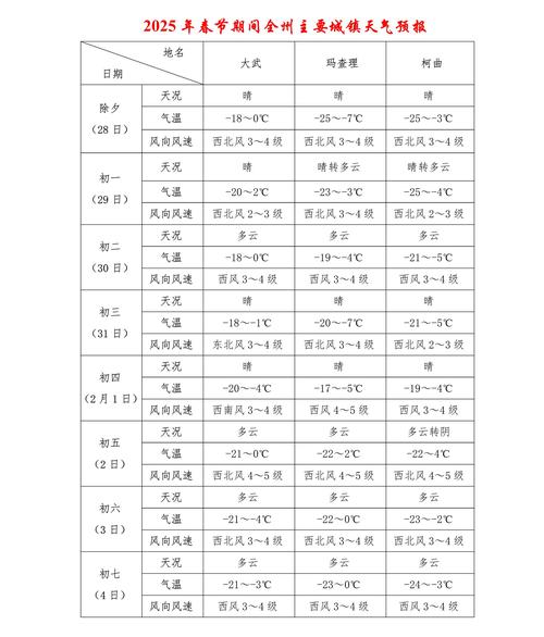 普定县天气预报,气候特征与生活指南-全方位解析-第2张图片-123天气 普定县天气预报,气候特征与生活指南-全方位解析-第2张图片-123天气