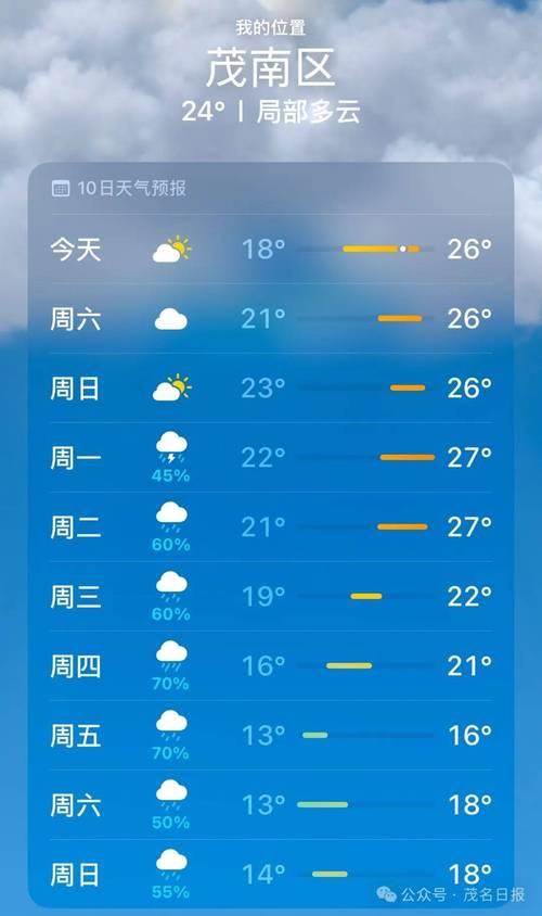 西樵天气预报全面指南:精准掌握岭南名镇气候规律-第1张图片-123天气 西樵天气预报全面指南:精准掌握岭南名镇气候规律-第1张图片-123天气