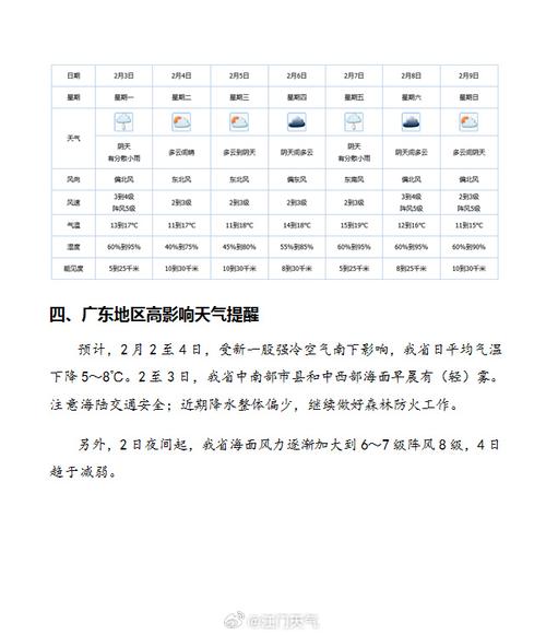 西樵天气预报全面指南:精准掌握岭南名镇气候规律-第2张图片-123天气 西樵天气预报全面指南:精准掌握岭南名镇气候规律-第2张图片-123天气