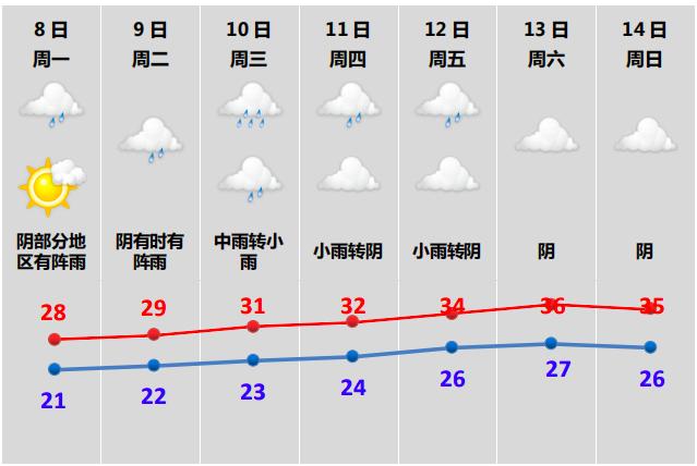 东源县天气预报:精准气象数据与生活指南-第2张图片-123天气 东源县天气预报:精准气象数据与生活指南-第2张图片-123天气