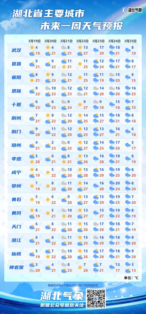 四川射洪天气预报,未来7天趋势分析-精准气象指南-第2张图片-123天气 四川射洪天气预报,未来7天趋势分析-精准气象指南-第2张图片-123天气
