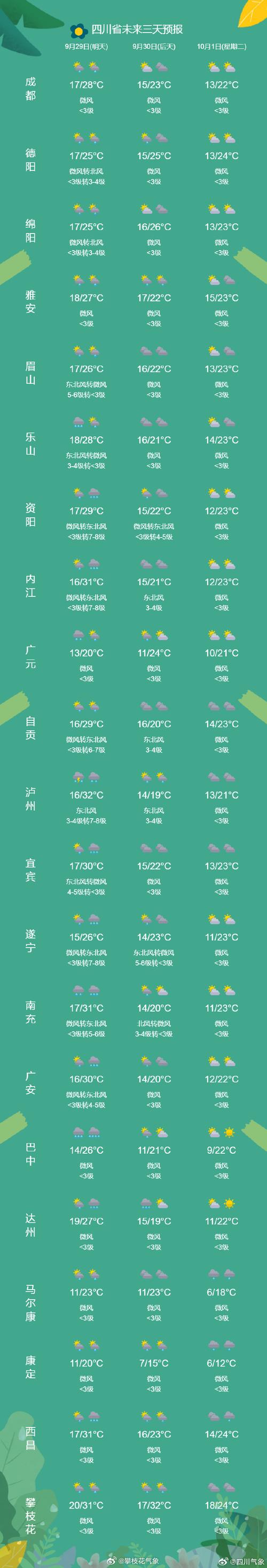 四川射洪天气预报,未来7天趋势分析-精准气象指南-第1张图片-123天气 四川射洪天气预报,未来7天趋势分析-精准气象指南-第1张图片-123天气