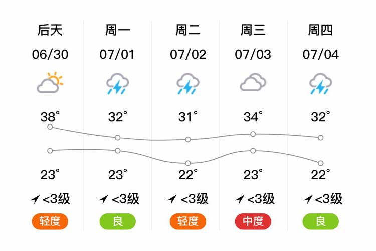 德州临邑天气预报15天查询:精准气象分析与生活指南-第1张图片-123天气 德州临邑天气预报15天查询:精准气象分析与生活指南-第1张图片-123天气