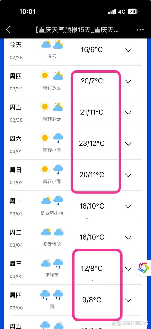 重庆明天天气预报:详细分析与出行建议-第2张图片-123天气 重庆明天天气预报:详细分析与出行建议-第2张图片-123天气