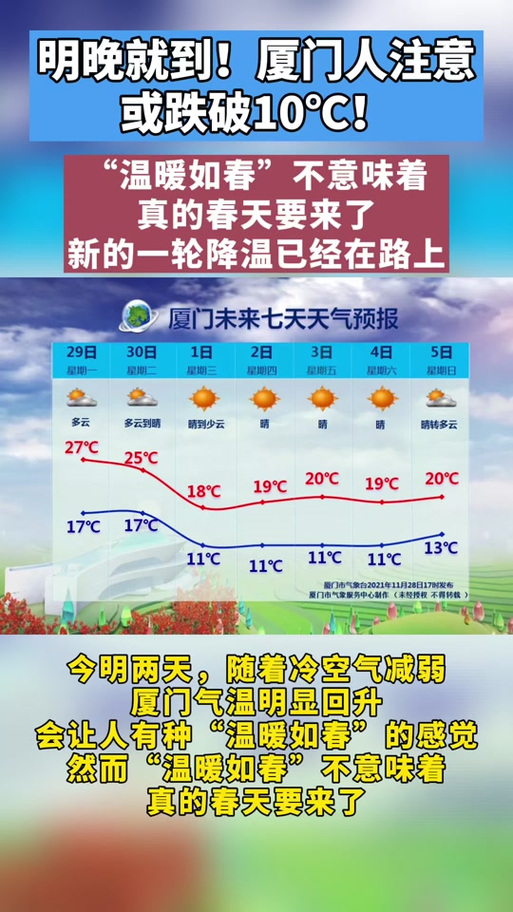 厦门天气预报30天:气候特征与出行指南-第2张图片-123天气 厦门天气预报30天:气候特征与出行指南-第2张图片-123天气