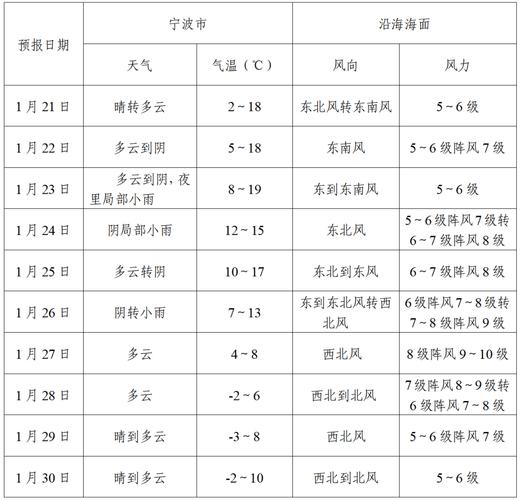 大丰区天气预报,气候特征与防灾指南-权威解析-第1张图片-123天气 大丰区天气预报,气候特征与防灾指南-权威解析-第1张图片-123天气
