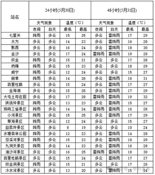 循化天气预报,高原河谷气候解析-精准气象指南-第2张图片-123天气 循化天气预报,高原河谷气候解析-精准气象指南-第2张图片-123天气