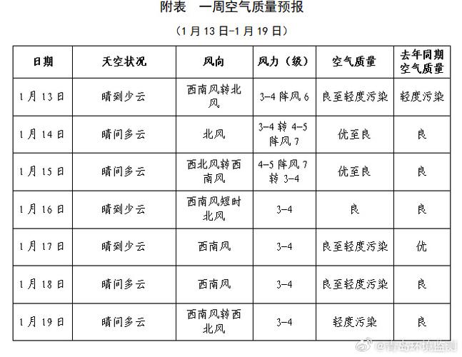 临猗县天气预报,气候变化趋势分析-精准气象服务指南-第2张图片-123天气 临猗县天气预报,气候变化趋势分析-精准气象服务指南-第2张图片-123天气