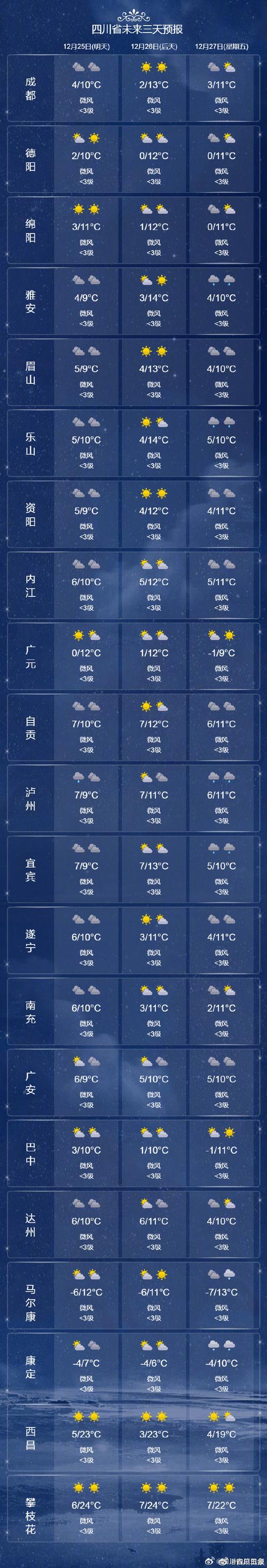 四川大竹天气预报,气候特征与生活指南-全方位解析-第1张图片-123天气 四川大竹天气预报,气候特征与生活指南-全方位解析-第1张图片-123天气