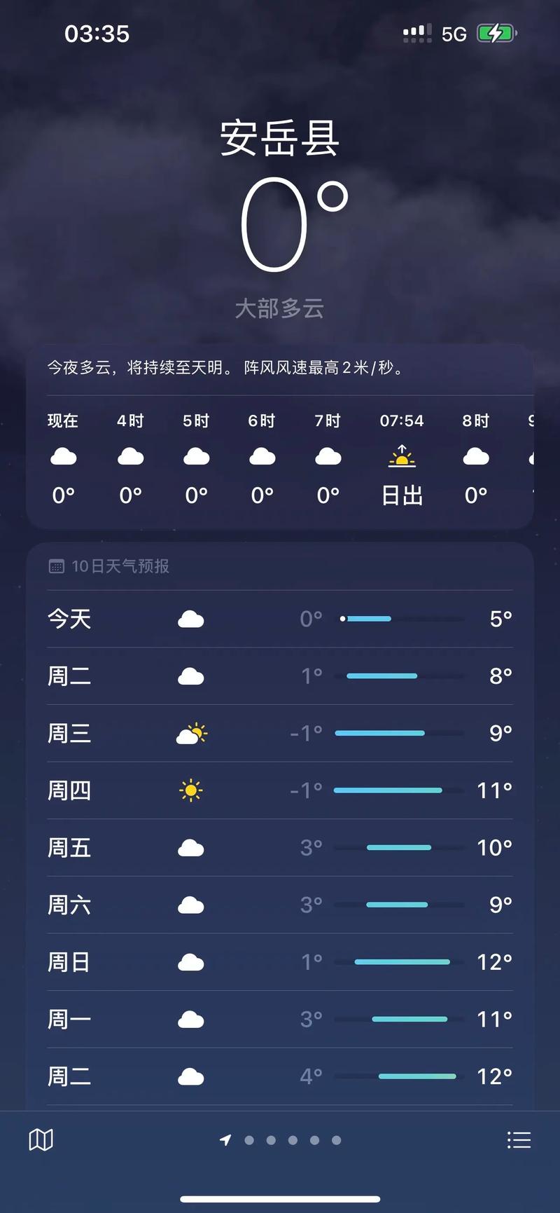 四川安岳天气预报:气候特征与精准预测指南-第1张图片-123天气 四川安岳天气预报:气候特征与精准预测指南-第1张图片-123天气