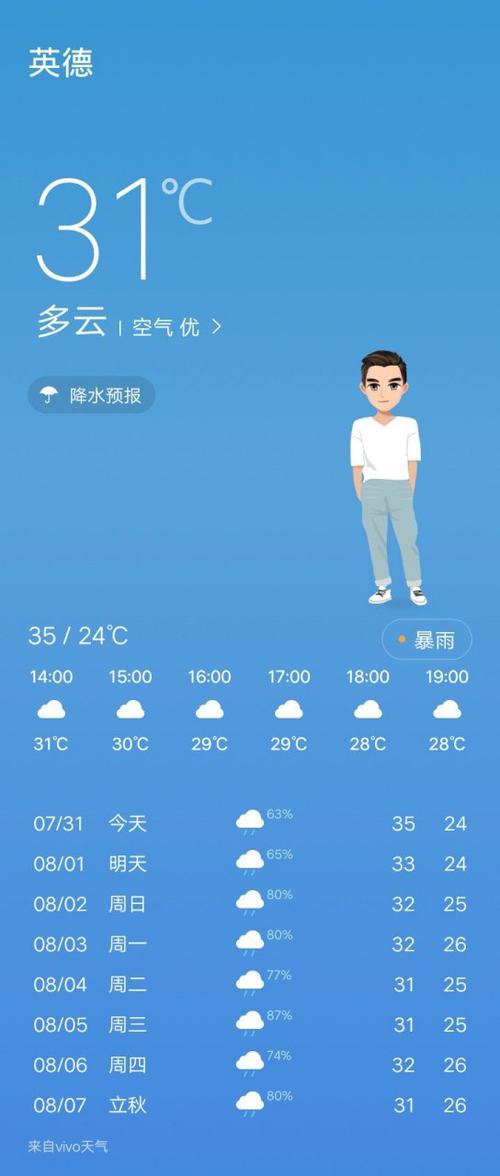 广东英德天气预报,气候特征分析-精准预测指南-第1张图片-123天气 广东英德天气预报,气候特征分析-精准预测指南-第1张图片-123天气