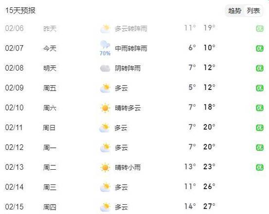 梅州兴宁天气预报:精准掌握未来一周天气变化-第1张图片-123天气 梅州兴宁天气预报:精准掌握未来一周天气变化-第1张图片-123天气