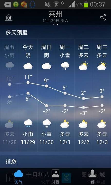 黄冈天气预报15天查询-精准气象数据分析-第2张图片-123天气 黄冈天气预报15天查询-精准气象数据分析-第2张图片-123天气