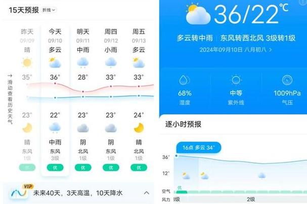 重庆15天天气预报:精准预测助您出行无忧-第2张图片-123天气 重庆15天天气预报:精准预测助您出行无忧-第2张图片-123天气