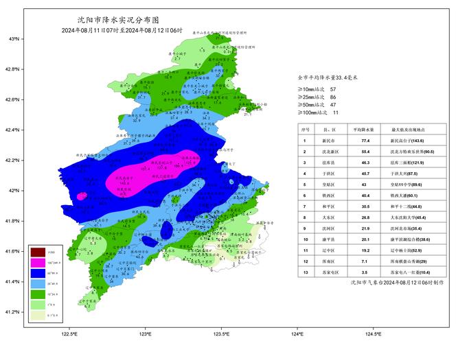 明天沈阳天气预报,气象趋势分析-出行指南详解-第2张图片-123天气 明天沈阳天气预报,气象趋势分析-出行指南详解-第2张图片-123天气