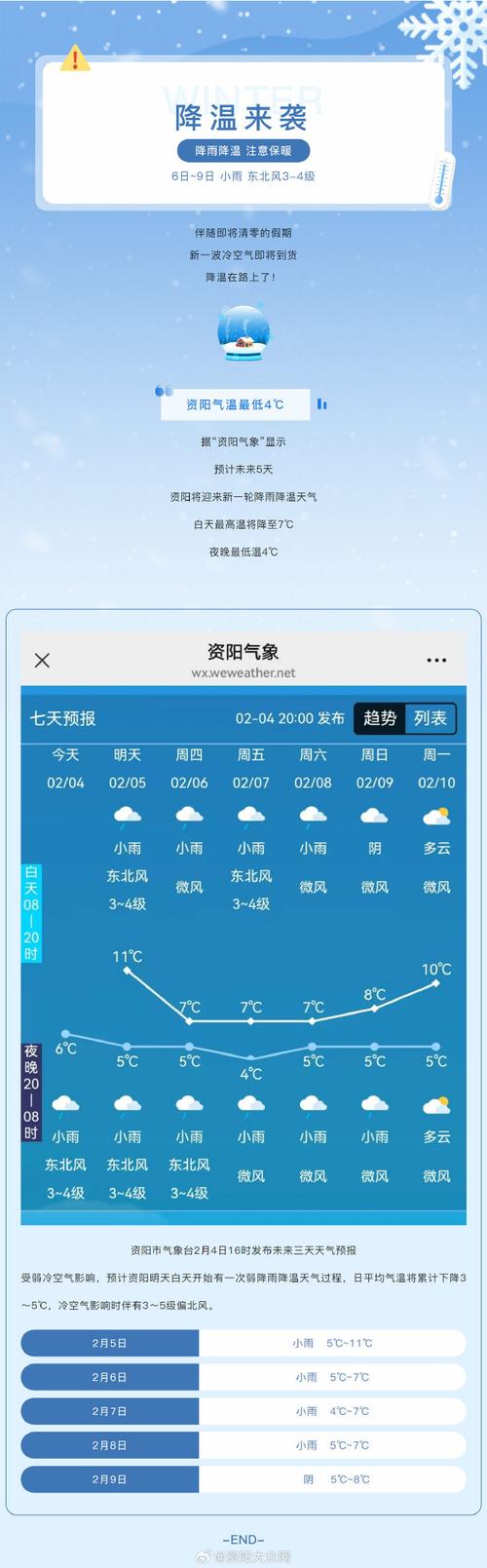 资阳市天气预报,气候特征分析-精准预测指南-第1张图片-123天气 资阳市天气预报,气候特征分析-精准预测指南-第1张图片-123天气